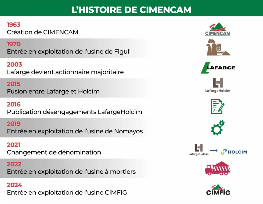 histoire-de-cimencam.jpg